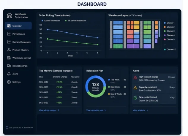 Reducing Order Picking Time by 36% with Machine Learning-Powered Warehouse Optimization
