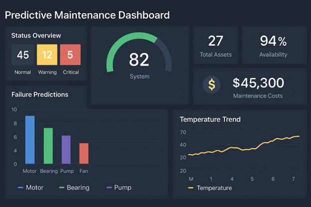 AI-Powered Predictive Maintenance and ESG Analytics: 45% Reduction in Equipment Downtime